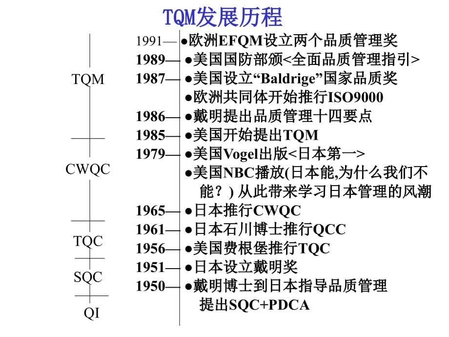 质量工具培训资料精选ppt课件.ppt_第5页