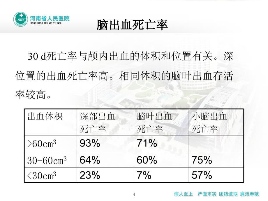 脑出血诊断与治疗PPT课件.ppt_第4页