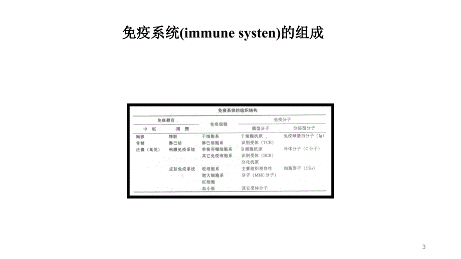 免疫缺陷病(1)PPT课件.ppt_第3页