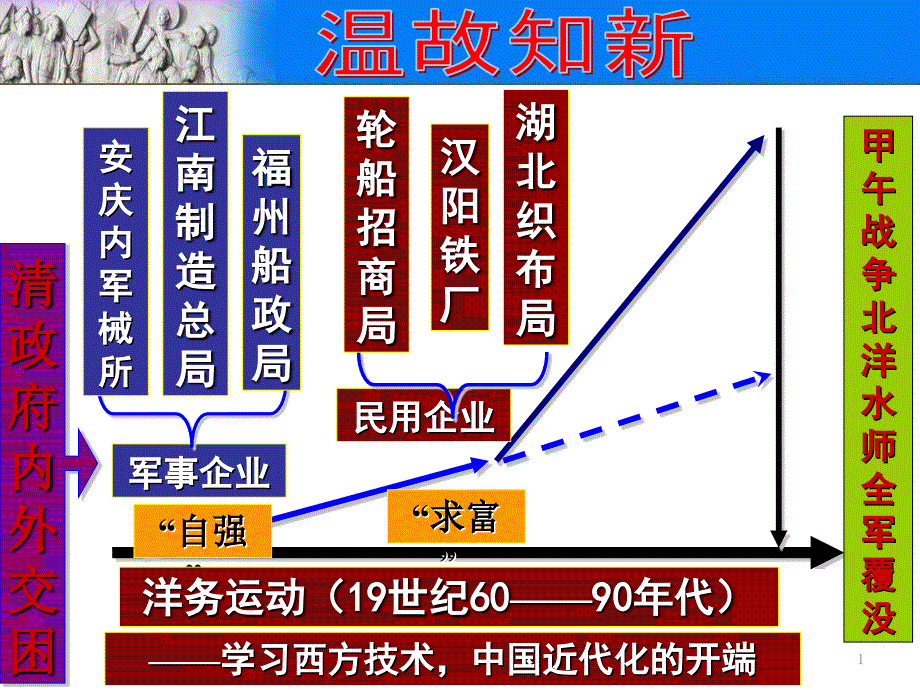 新人教版八上历史第6课戊戌变法ppt课件.pptx_第1页