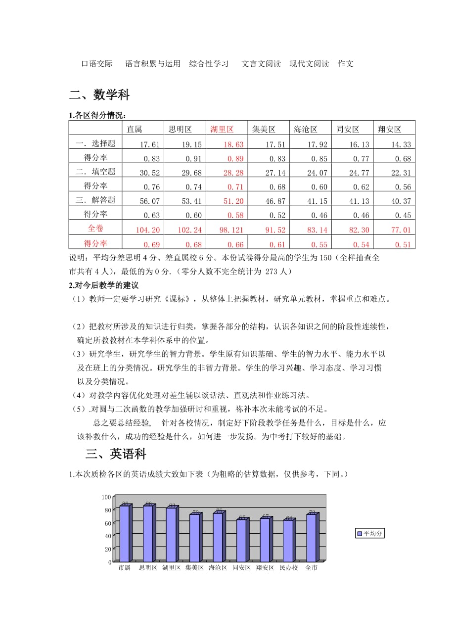 （店铺管理）初三厦门市质检情况及学科教学建议_第2页