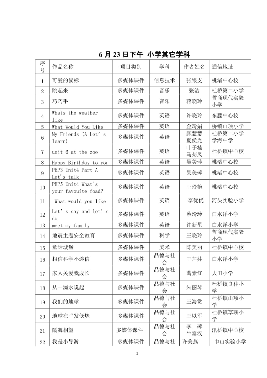 （广告传媒）临海市第十三届多媒体教育软件比赛安排_第2页