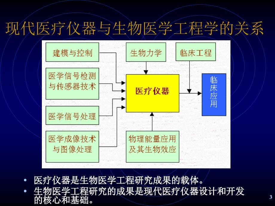 现代医疗仪器精品PPT课件.ppt_第3页