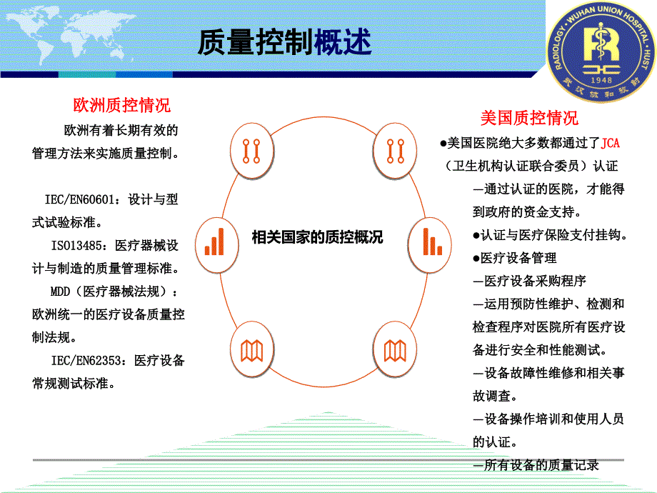 质量管理与影像技术的质控精选ppt课件.ppt_第4页