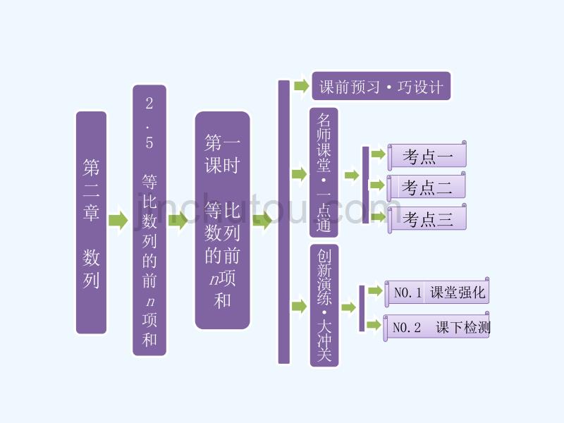 人教A版数学必修五 第二章 2.5 《等比数列的前n项和》 第一课时 《等比数列的前n项和》课件_第1页