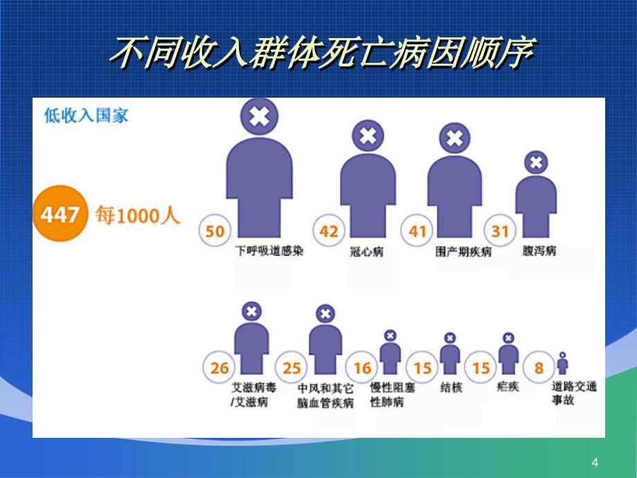 心血管疾病全科医学处理ppt课件.ppt_第4页