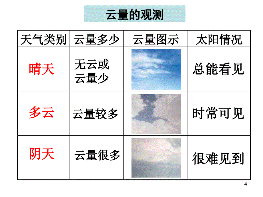 云的观测ppt课件.ppt_第4页