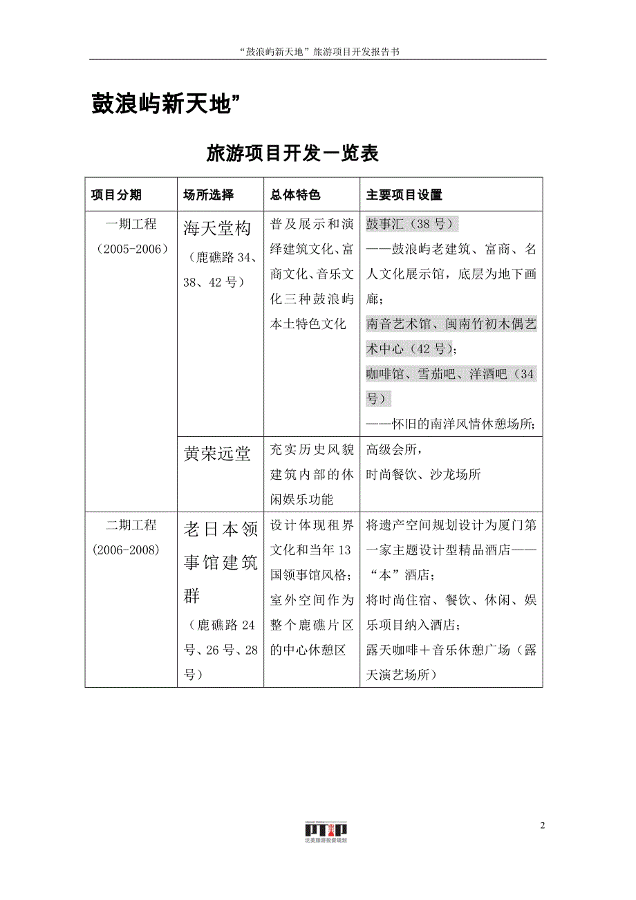 （营销策划）海天堂构开发策划_第2页