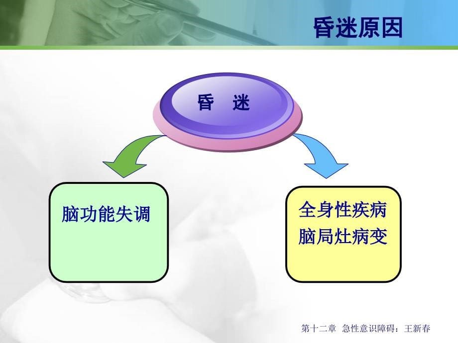 急诊医学急性意识障碍ppt课件.ppt_第5页