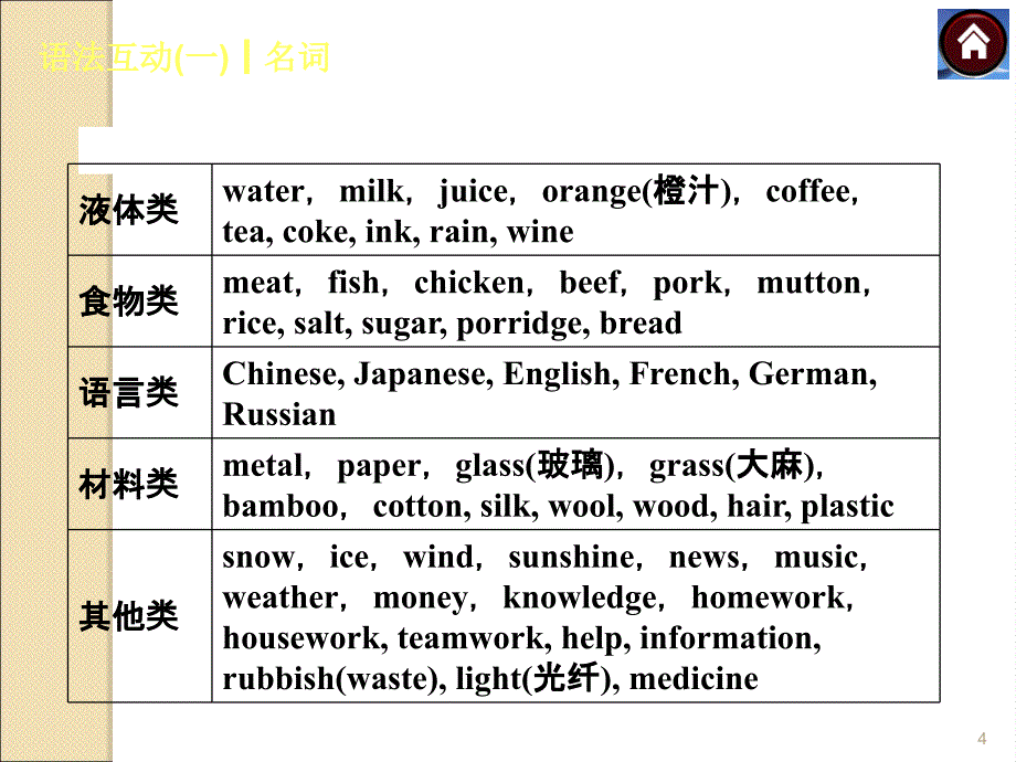 名词ppt课件.ppt_第4页