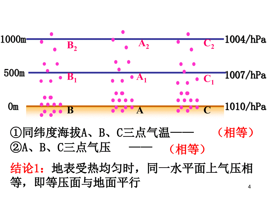 热力环流和风ppt课件.ppt_第4页