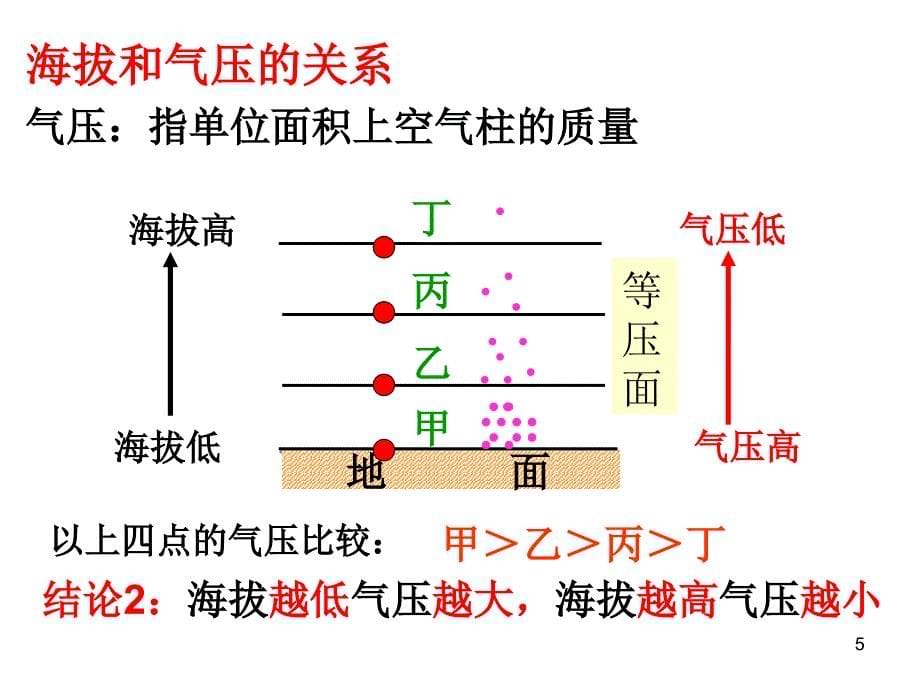 热力环流和风ppt课件.ppt_第5页