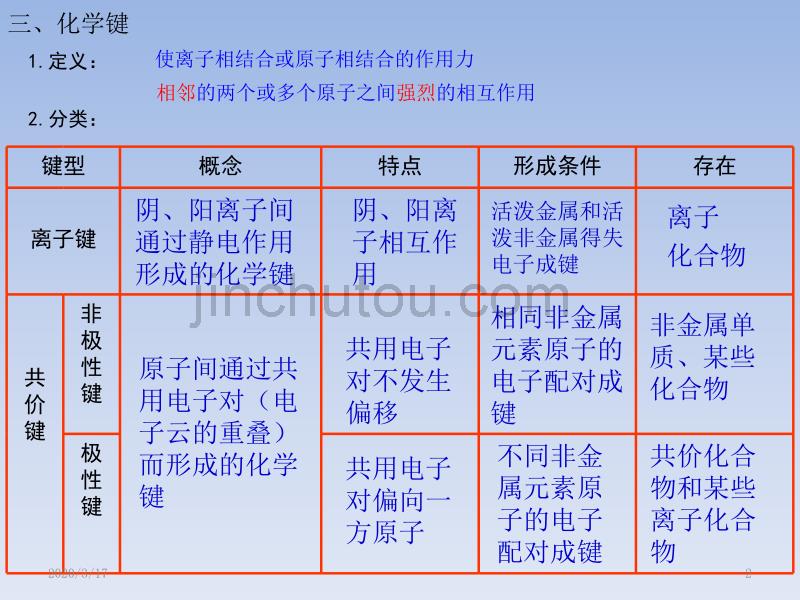 人教高中化学必修2第一章第三节《化学键》（第3课时）课件_第2页