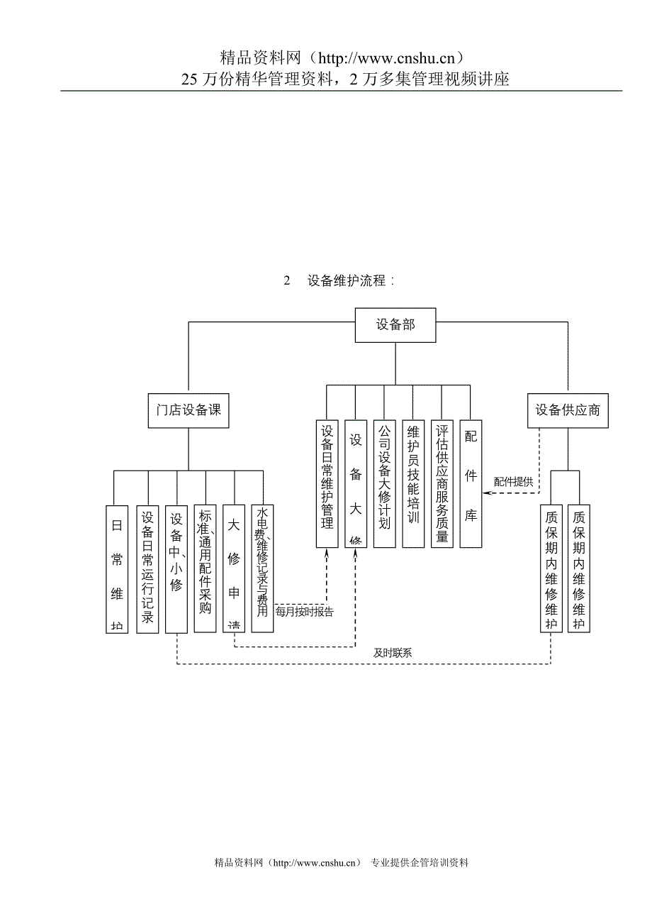 （管理流程图）步步高商业连锁有限责任公司设备部工作流程图_第3页