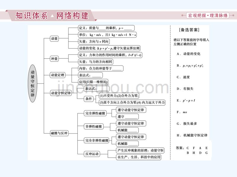 人教高中物理选修3-5课件：第十六章 本章优化总结_第2页