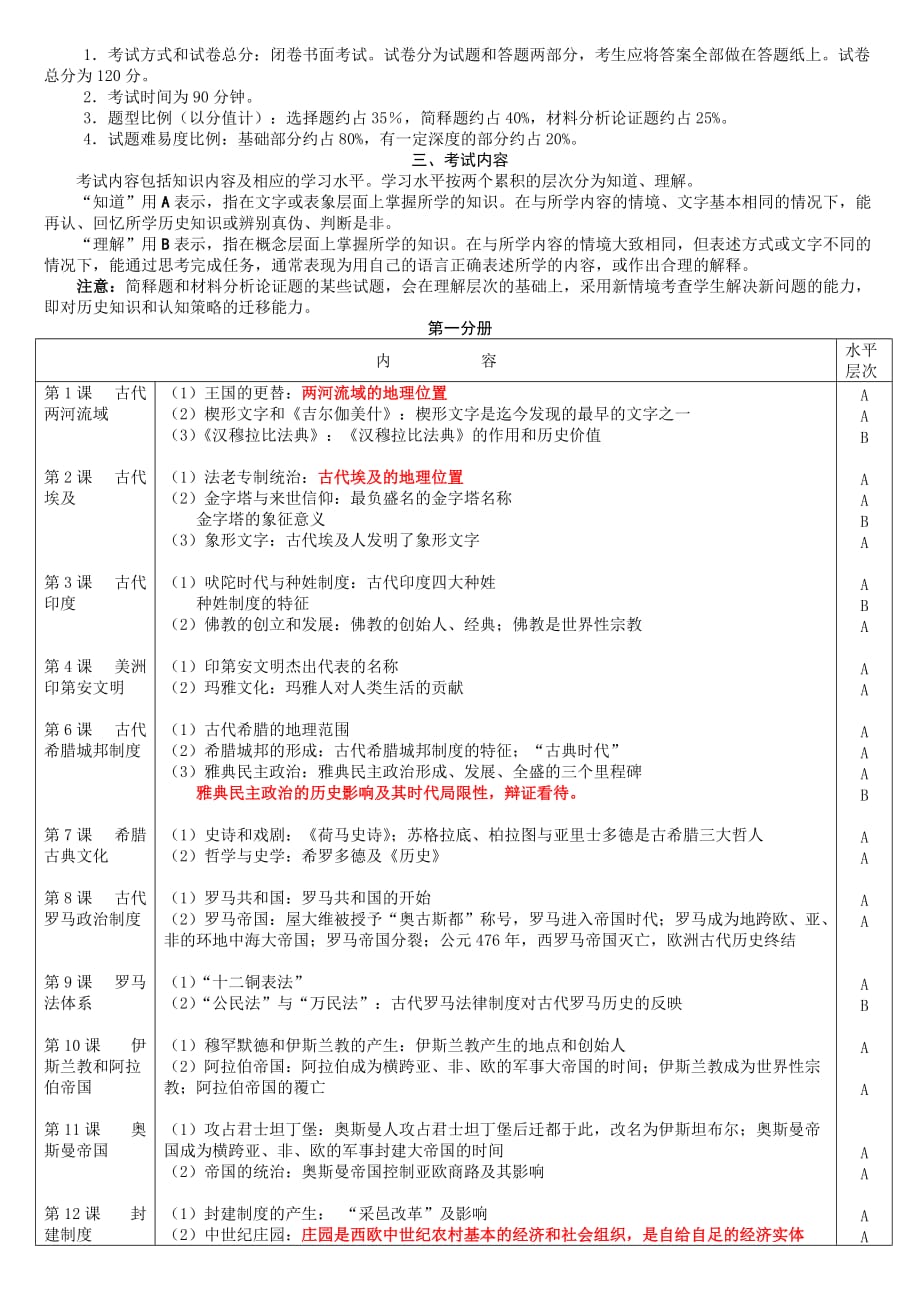 2010年高中历史结业考试内容与要求.doc_第1页