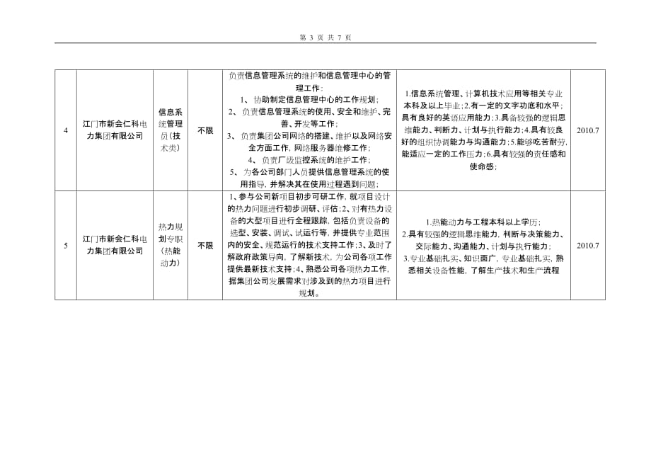 （店铺管理）江门市新会仁科电力集团有限公司XXXX年招聘信息_第3页