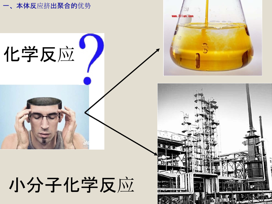 反应挤出聚合的优势及其对分子结构的控制ppt课件.pptx_第3页