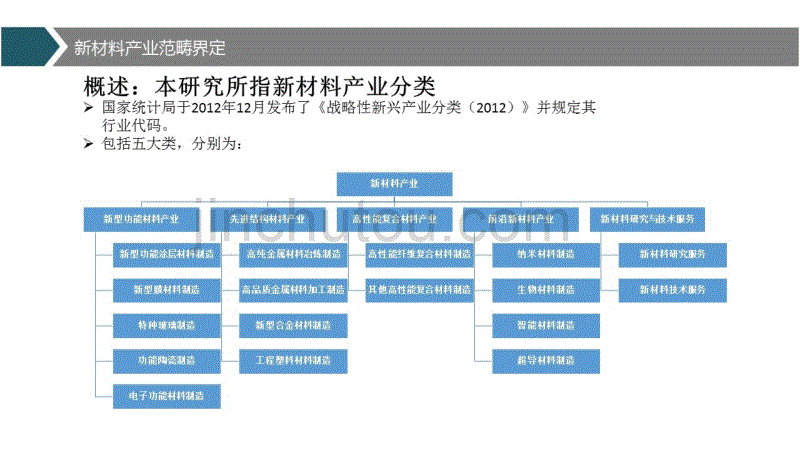 新材料产业招商地图ppt课件.pptx_第2页