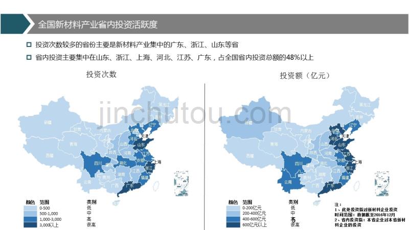 新材料产业招商地图ppt课件.pptx_第5页