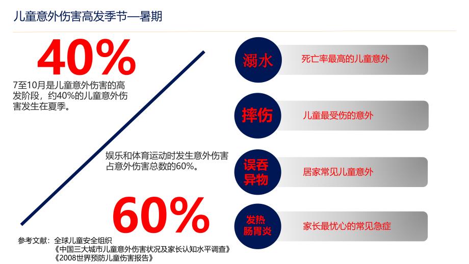 儿童暑期安全专题PPT课件.ppt_第3页