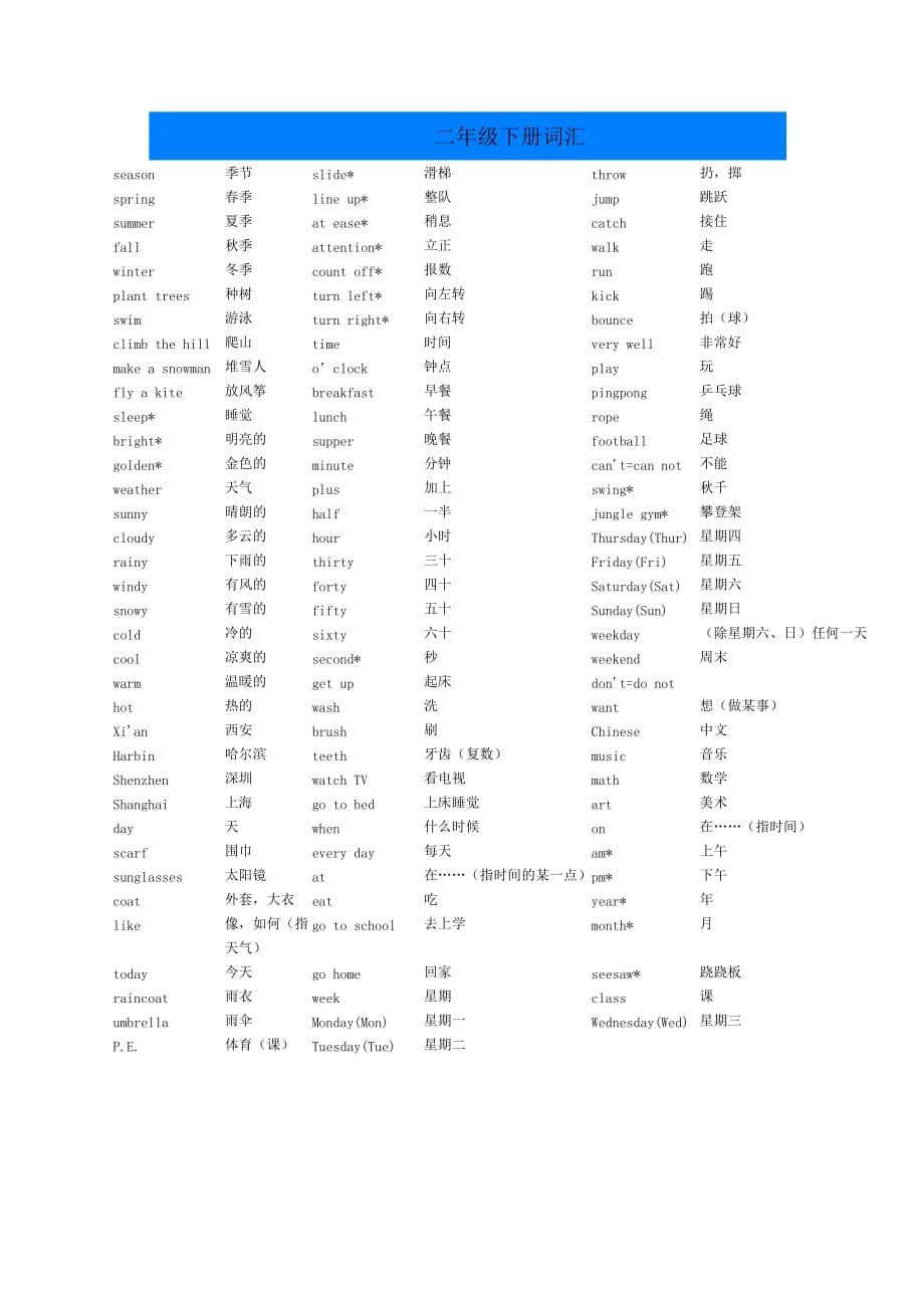 新起点英语二年级下册单词句型.doc_第1页