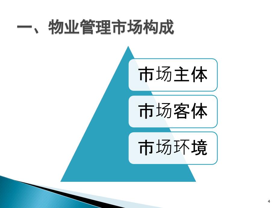 物业管理市场开发ppt课件.ppt_第4页