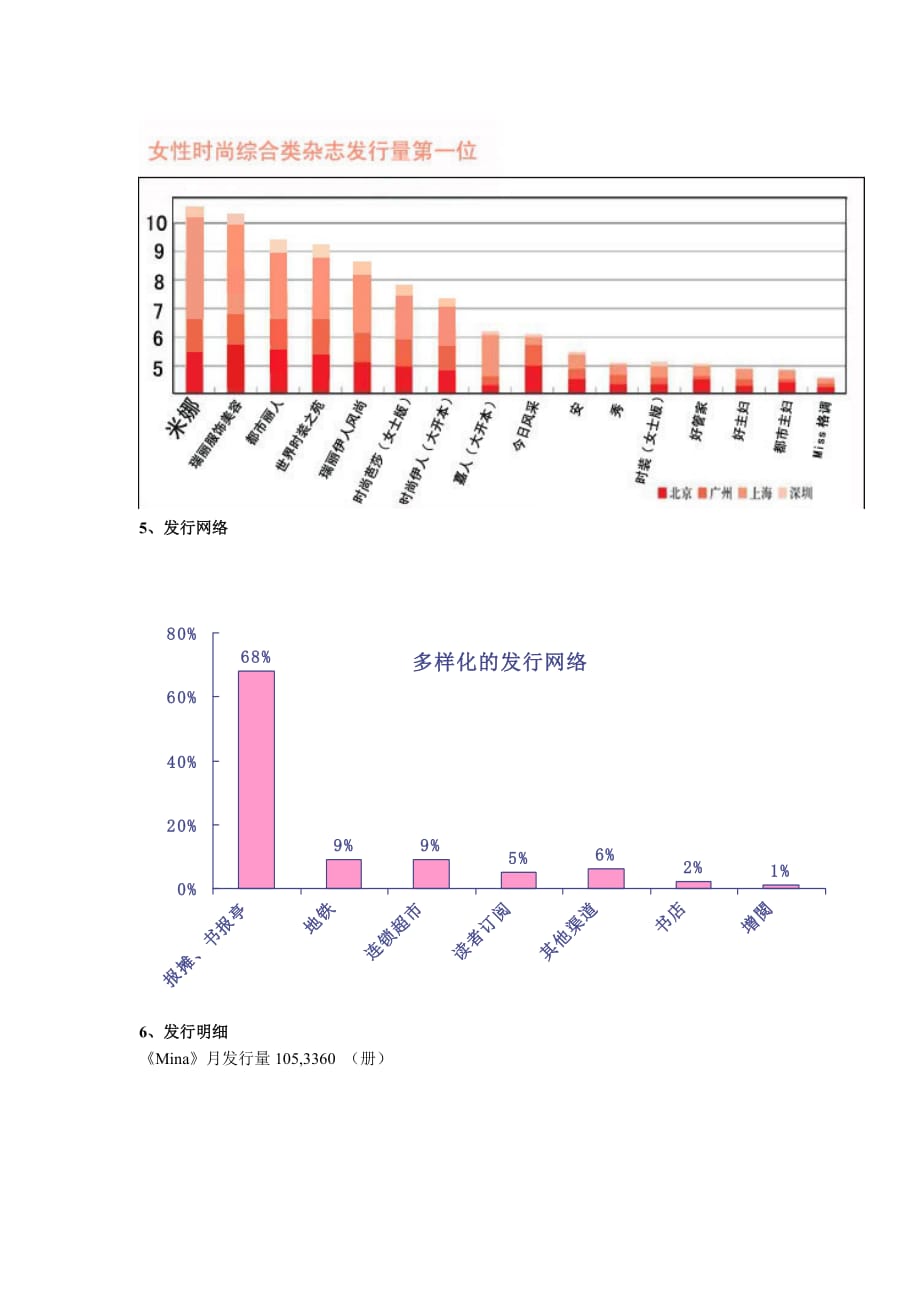 （广告传媒）静脉曲张袜—米娜时尚国际中文版杂志广告推广方案_第3页