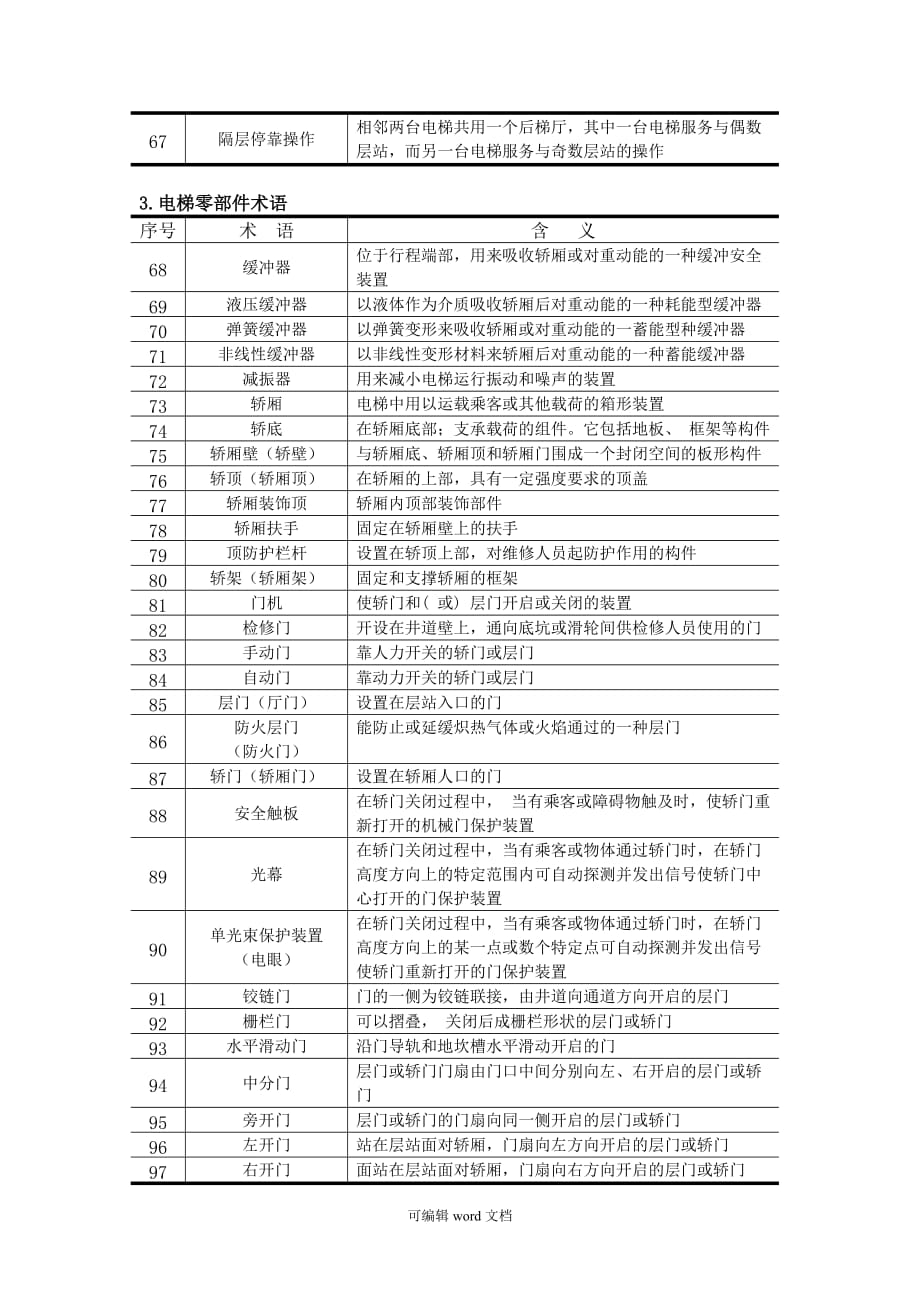 电梯维修常用术语.doc_第4页