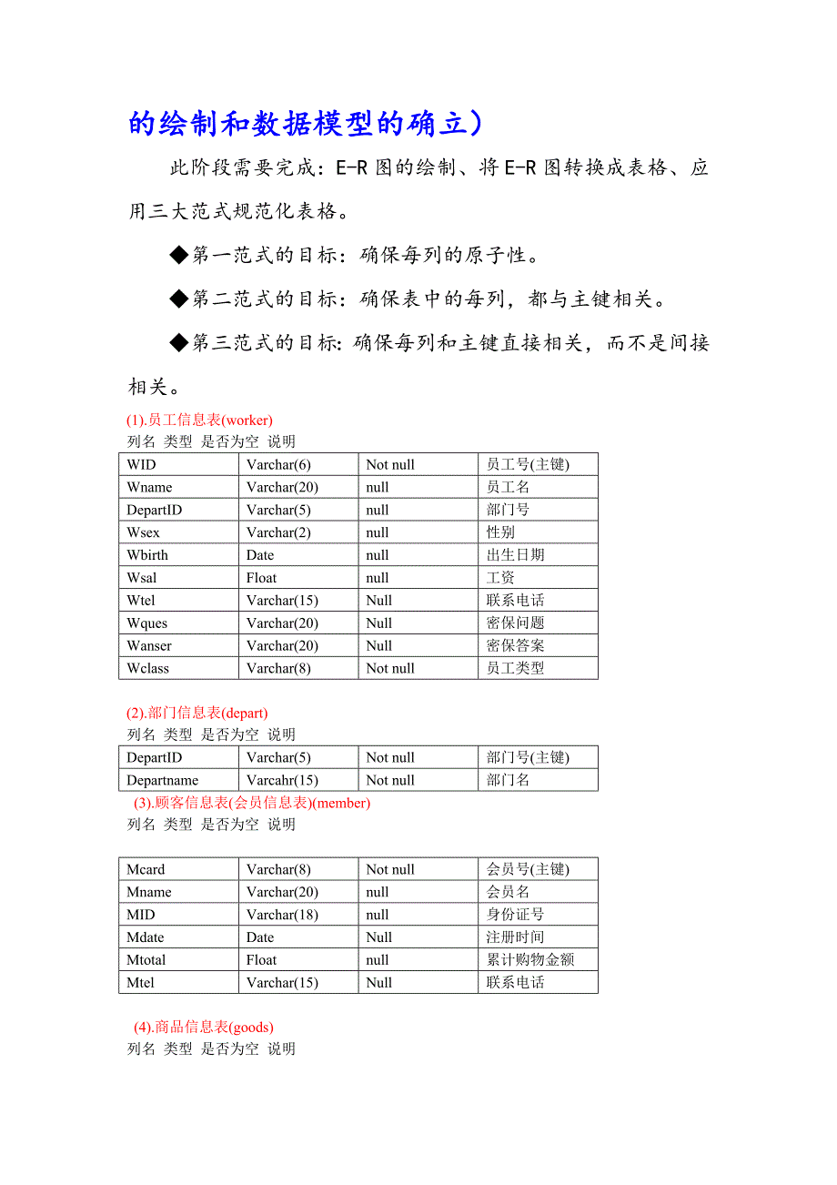 （店铺管理）超市管理系统设计示例_第2页