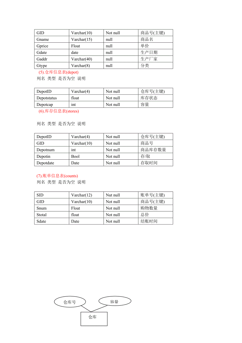 （店铺管理）超市管理系统设计示例_第3页