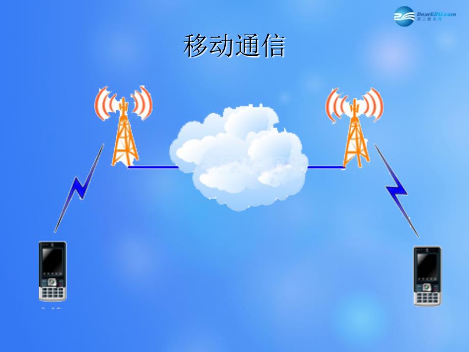 九年级物理全册 第十五章 第三节 现代通信技术及发展前景课件3 （新）北师大_第2页