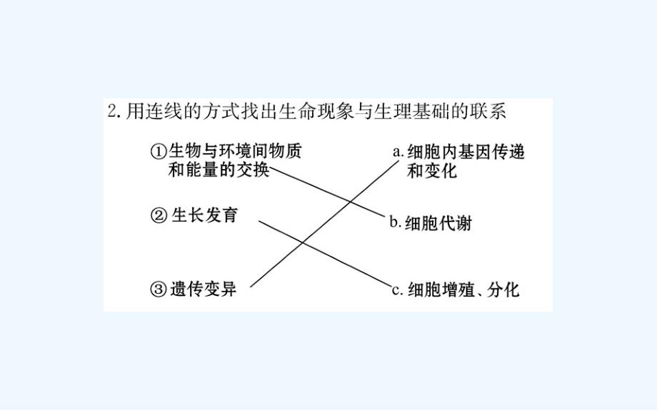 人教高中生物必修一课件：第1章 第1节 从生物圈到细胞_第4页