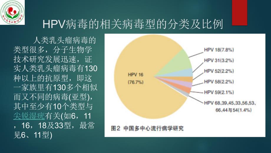 人类乳头瘤与男性生殖关系PPT课件.ppt_第3页