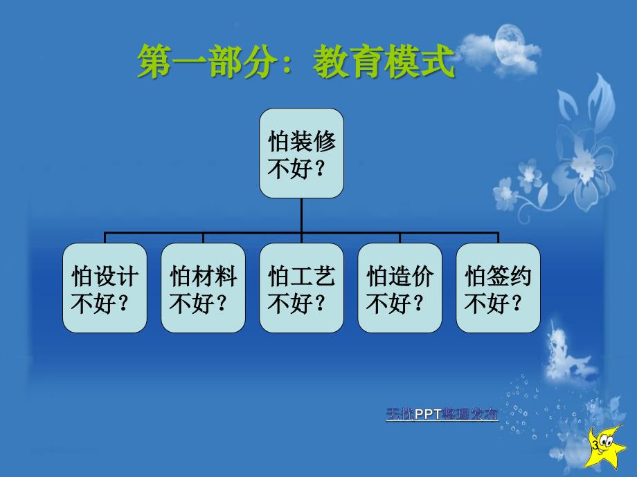 设计师谈单技巧绝对成交ppt课件.ppt_第3页