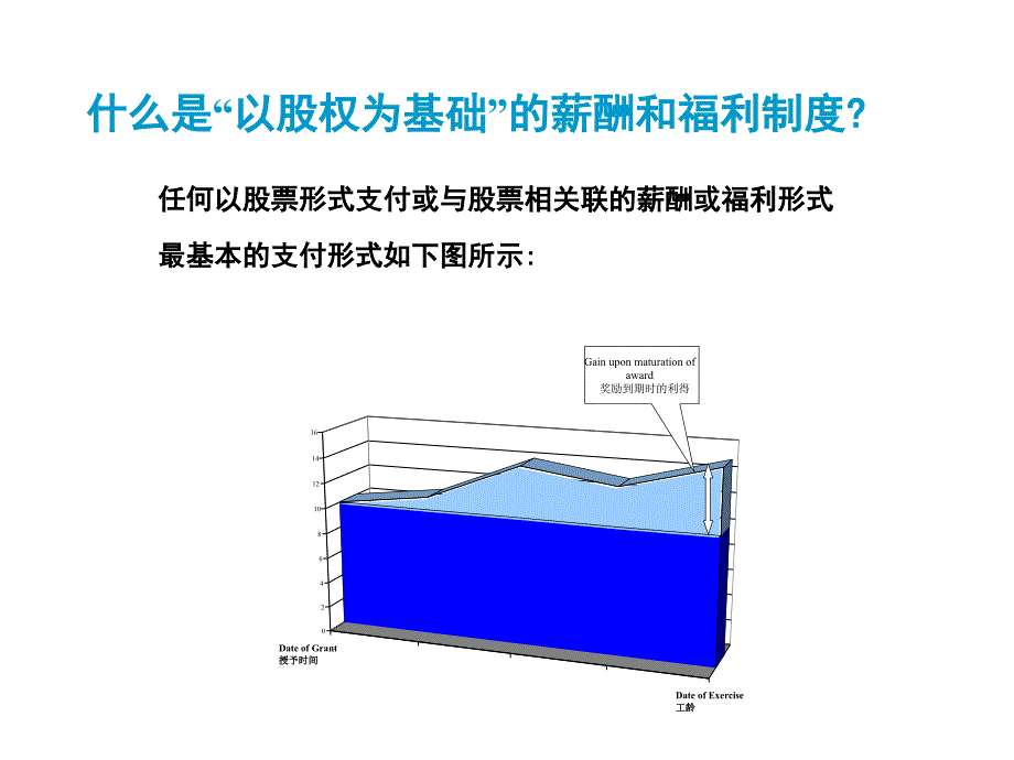 咨询公司股权计划设计方案概述_第3页