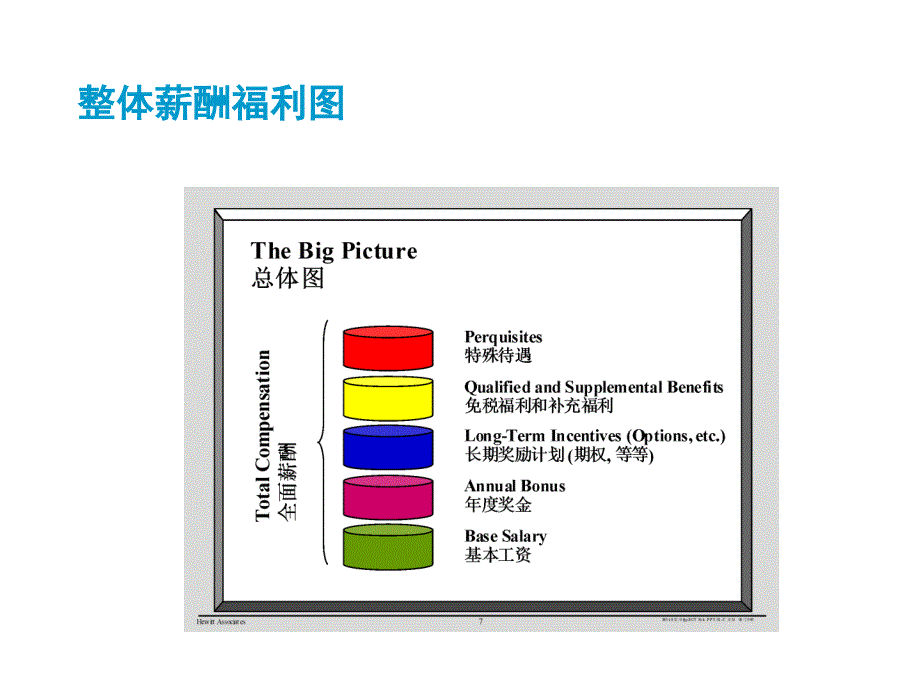 咨询公司股权计划设计方案概述_第4页