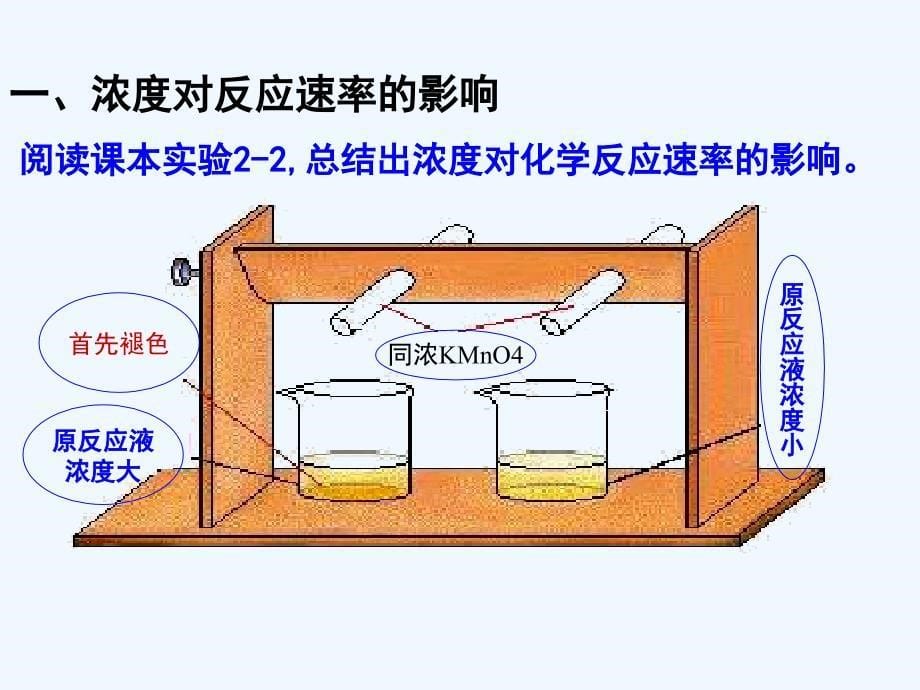 人教化学选修四学案设计课件：第二章 化学反应速率和化学平衡2.2第一课时_第5页