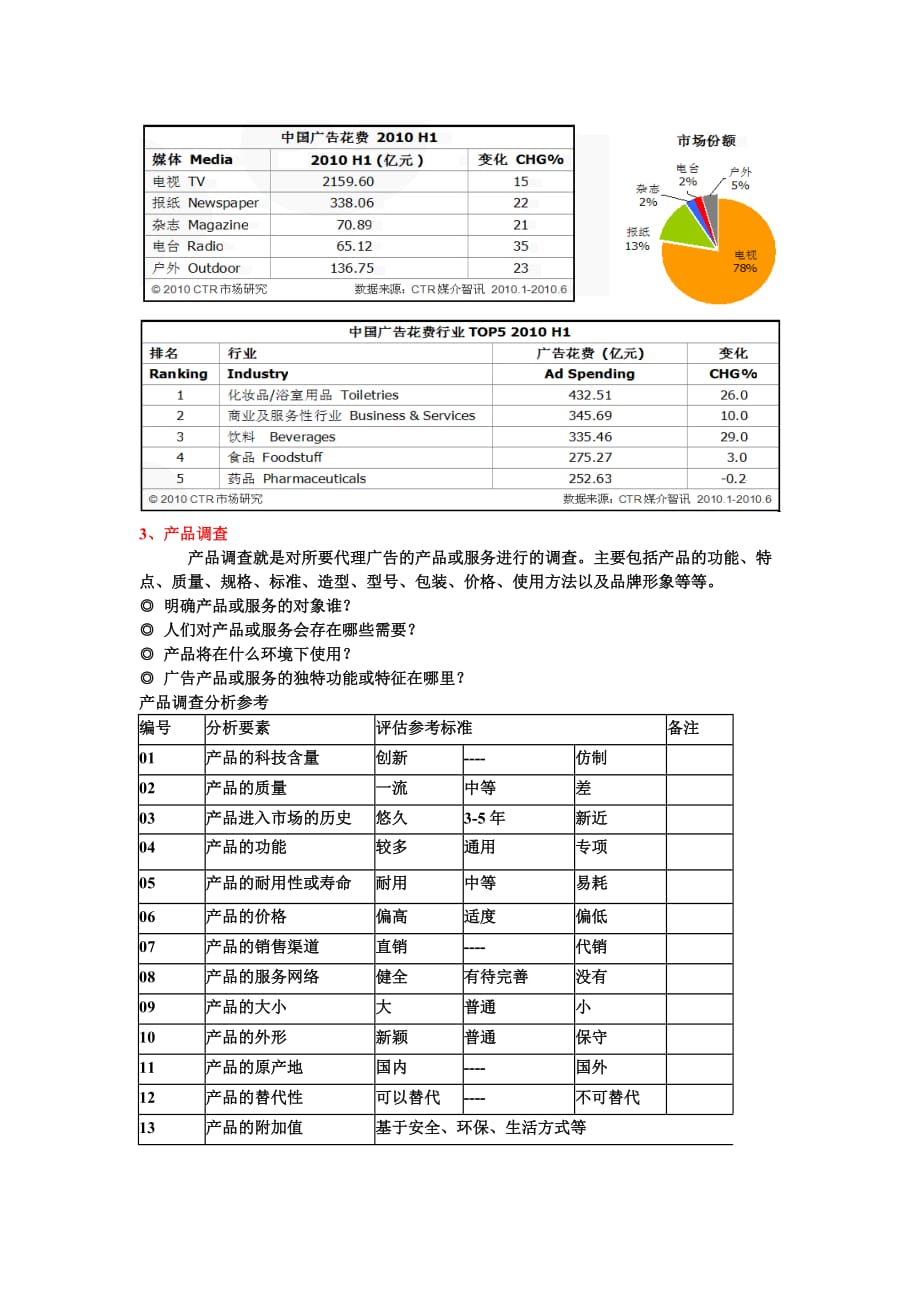 （广告传媒）广告创意第三章一二节_第2页