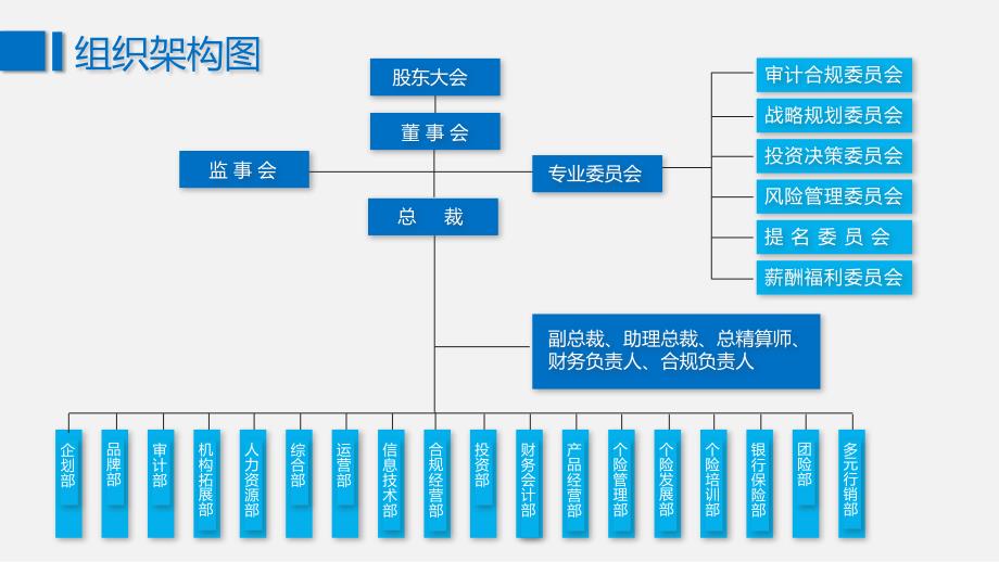 线条纯蓝色简约组织架构PPT模板_第2页