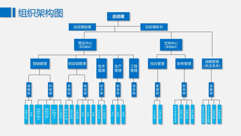 线条纯蓝色简约组织架构PPT模板_第4页