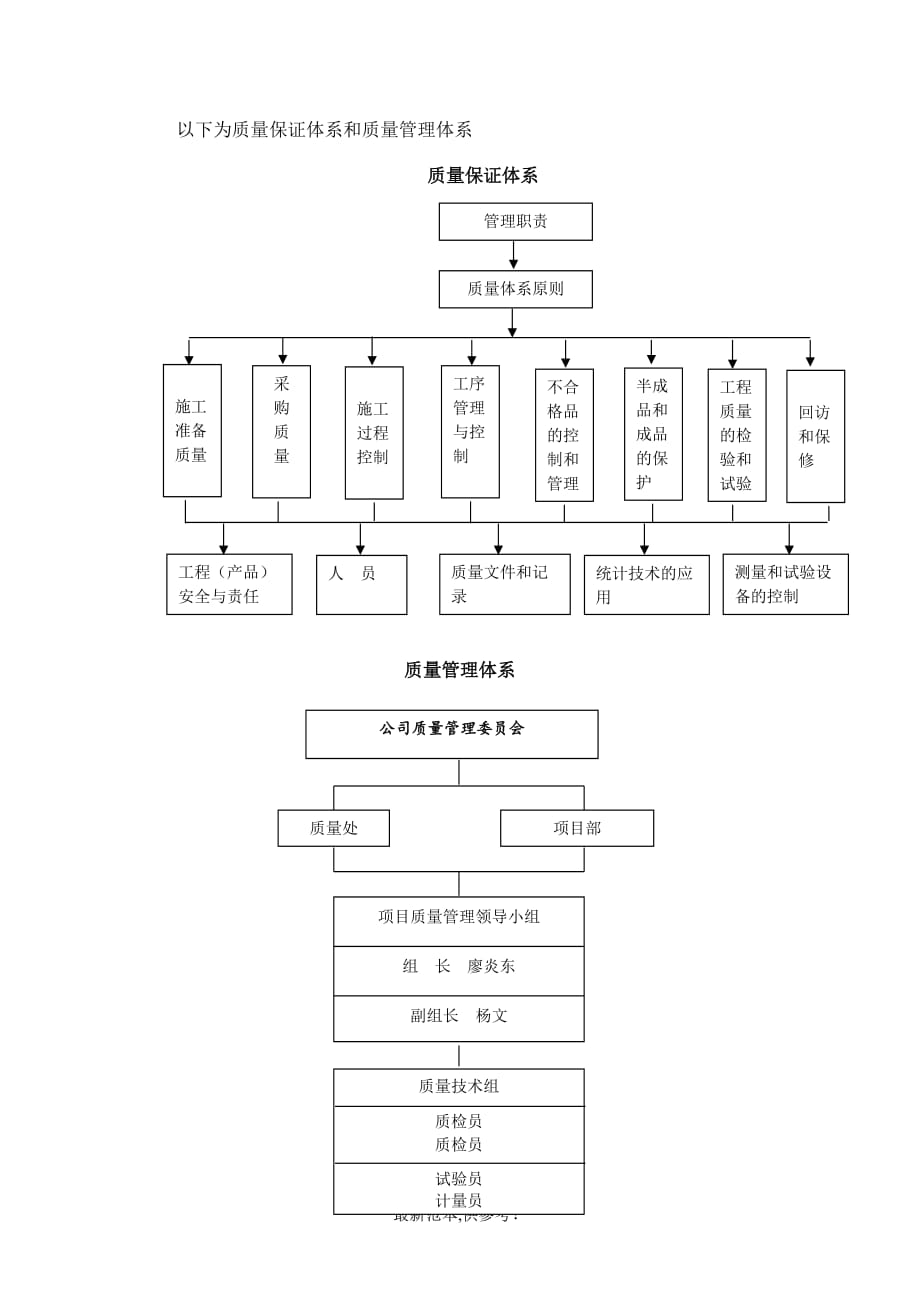 工程项目安全质量管理报告 (最新版本).doc_第3页