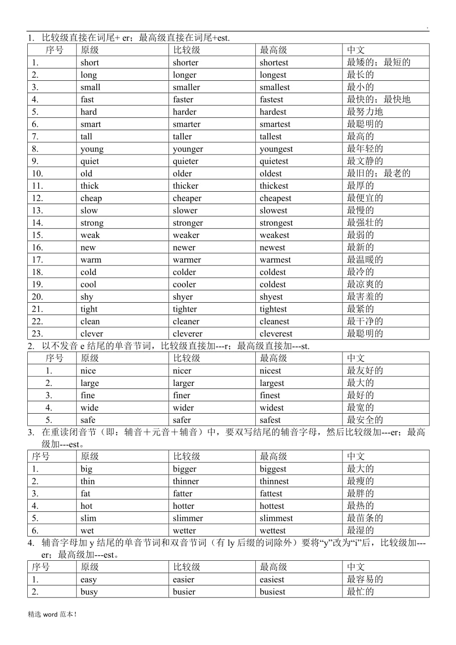 比较级最高级变化规则总结最新版.doc_第1页