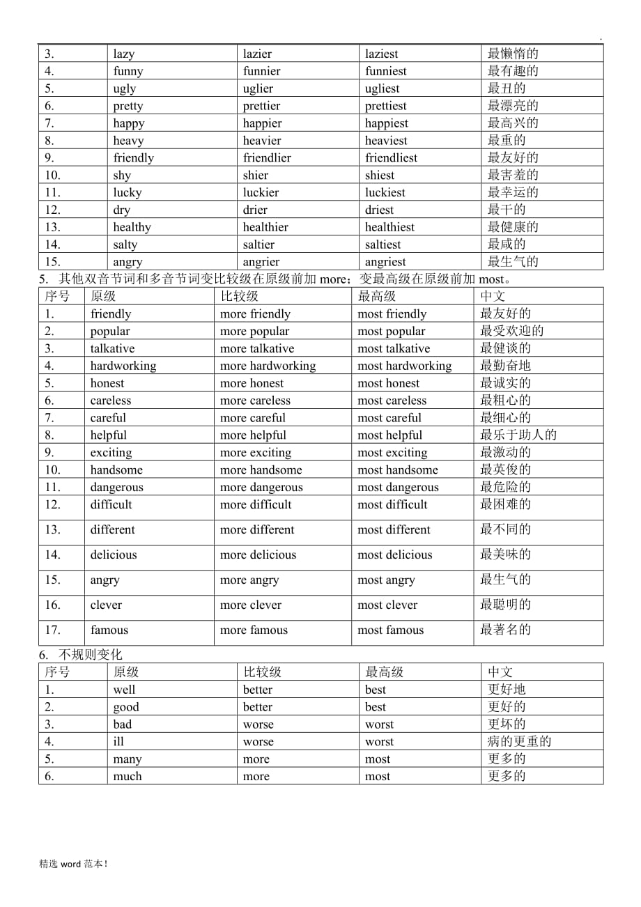 比较级最高级变化规则总结最新版.doc_第2页