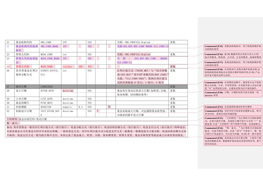 （营销策划）策划案标准与规范_第4页