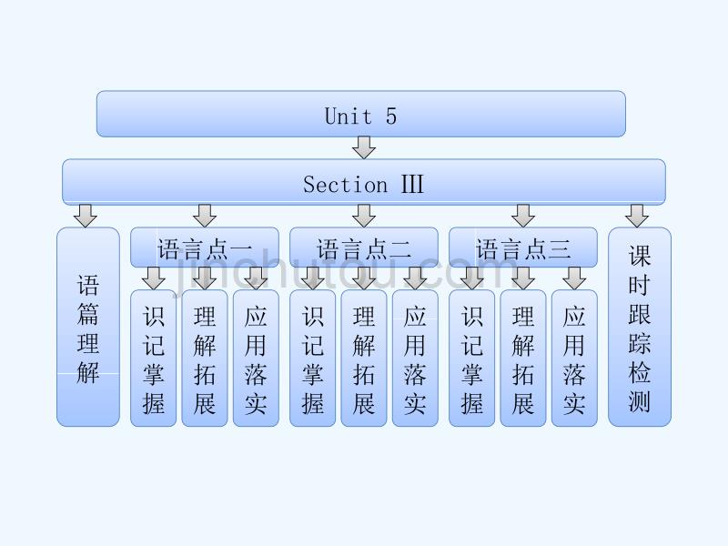 人教版高中英语选修六Unit 5《The power of nature》（Section Ⅲ）课件_第1页