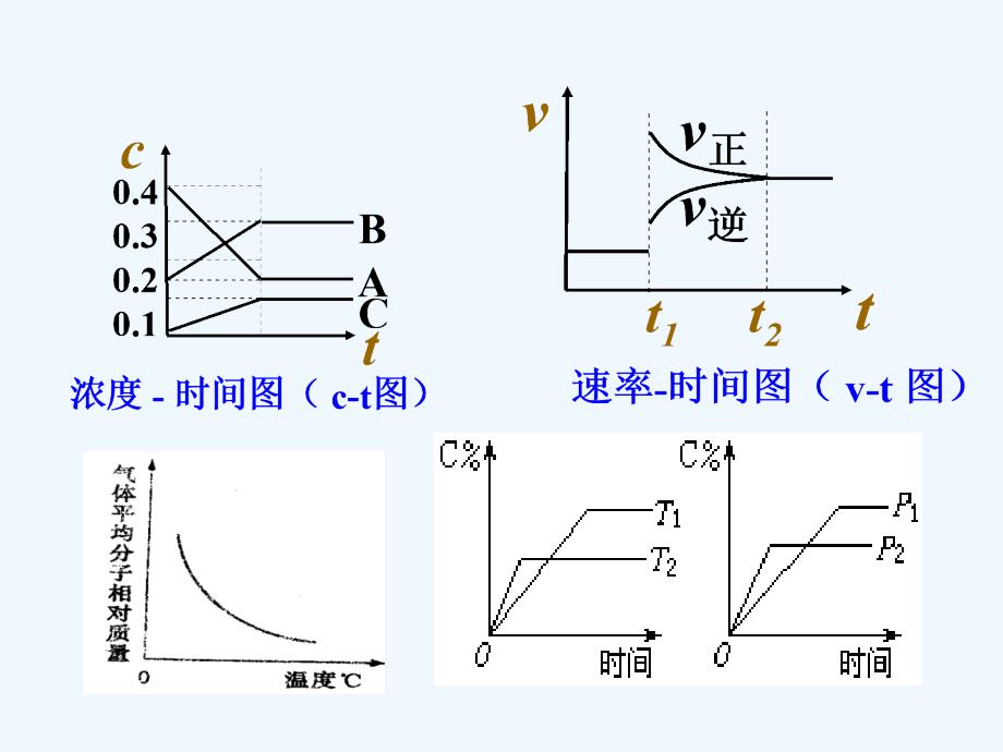 人教化学选修四学案设计课件：第二章 化学反应速率和化学平衡2.3第五课时教学设计一_第4页