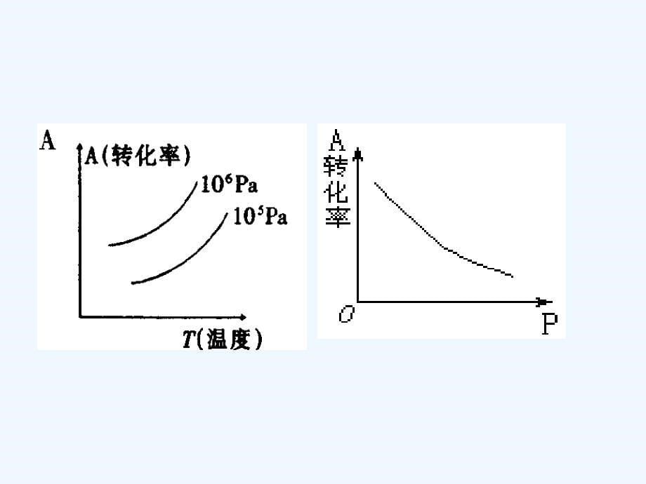 人教化学选修四学案设计课件：第二章 化学反应速率和化学平衡2.3第五课时教学设计一_第5页