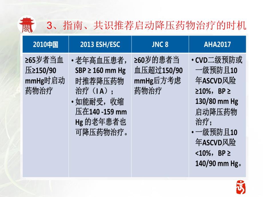 老年性高血压最新PPT课件.ppt_第4页