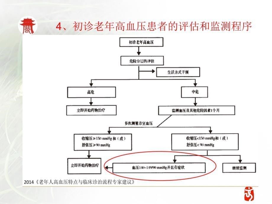 老年性高血压最新PPT课件.ppt_第5页